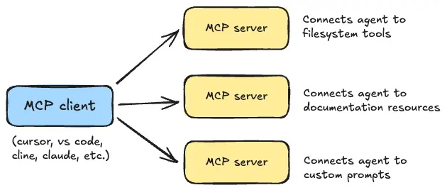 MCP